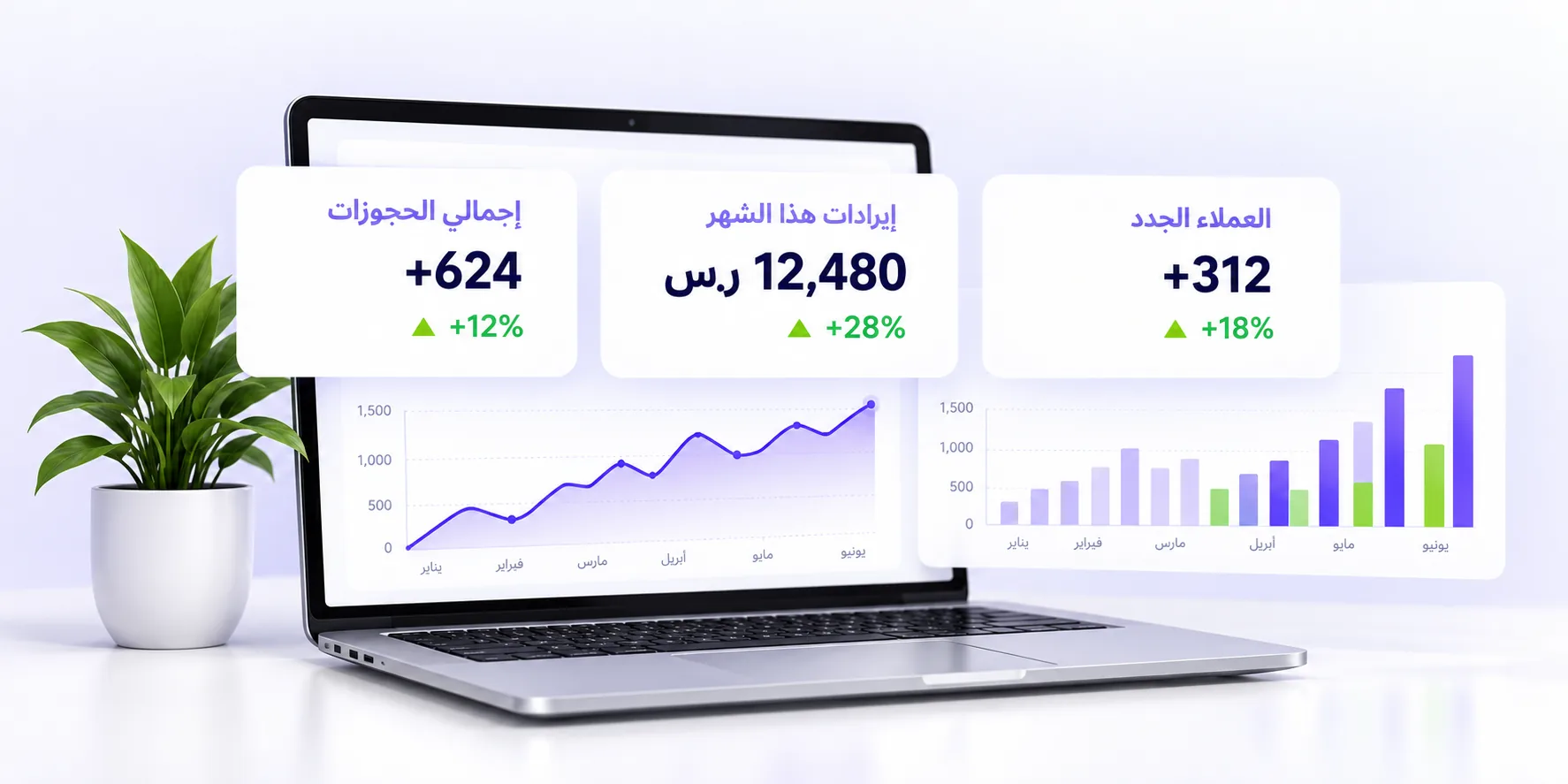 لوحة تحكم تعرض إجمالي الحجوزات والإيرادات والعملاء الجدد